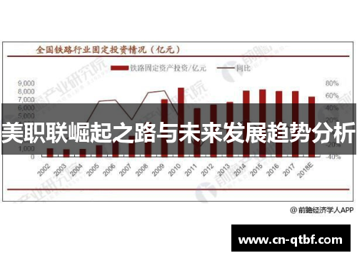 美职联崛起之路与未来发展趋势分析