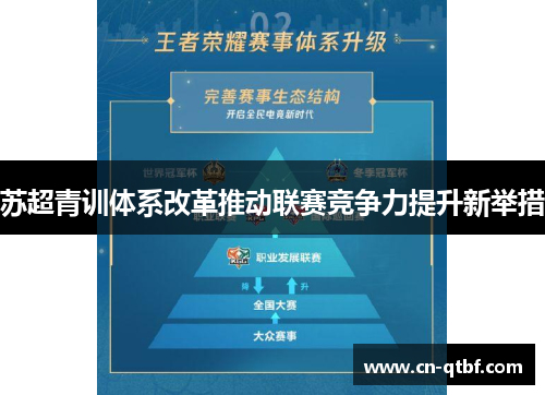 苏超青训体系改革推动联赛竞争力提升新举措