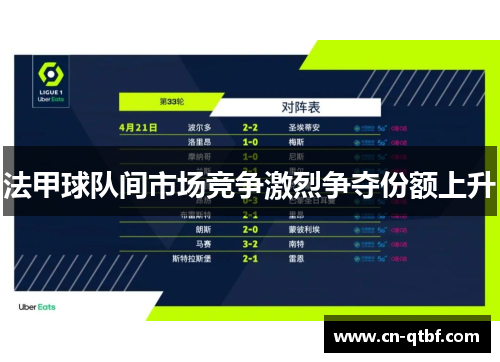 法甲球队间市场竞争激烈争夺份额上升