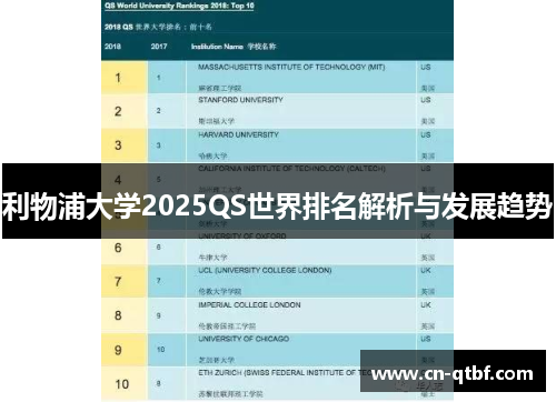 利物浦大学2025QS世界排名解析与发展趋势