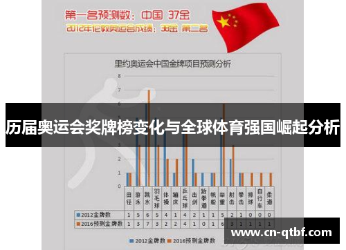 历届奥运会奖牌榜变化与全球体育强国崛起分析