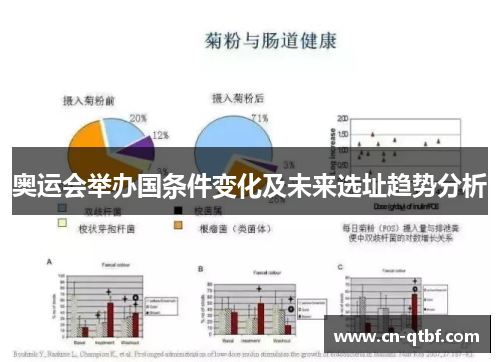 奥运会举办国条件变化及未来选址趋势分析